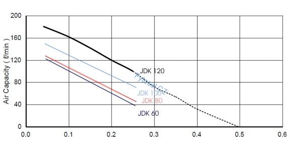 JDK-S-60