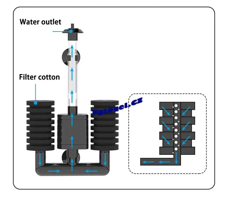 SUNSUN JF-80 Biochemický houbový akvarijní filtr 